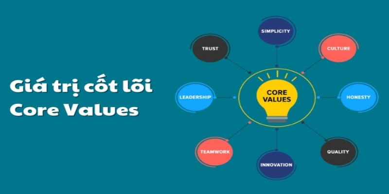 Nền tảng xây dựng hình ảnh rõ ràng, nhất quán, tạo được dấu ấn bền vững